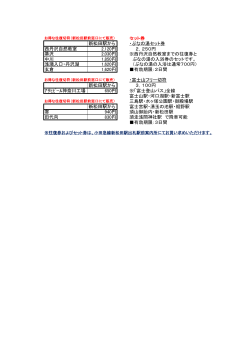 セット券 新松田駅から ・ぶなの湯セット券 西丹沢自然教室 2,120円 2
