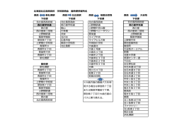 西高 新札幌駅 西高 北広島駅 西高 柏葉台団地 西高 大谷地 下校便 下