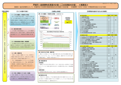 芦屋市一般廃棄物処理基本計画（ごみ処理基本計画） ≪概要版≫