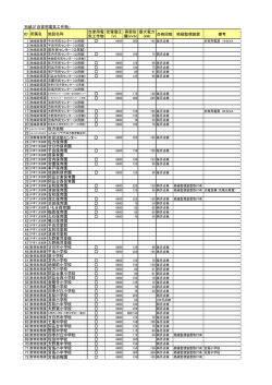 別紙3「自家用電気工作物」 ID 所属名 施設名称 自家用電 気工作物