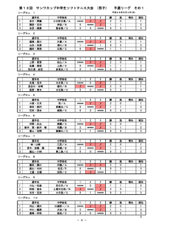 第13回 サンワカップ中学生ソフトテニス大会 (男子) 予選リーグ その1