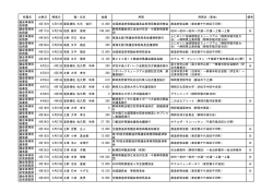 平成28年7月公表（PDF：73KB）