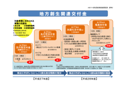 地方創生関連交付金