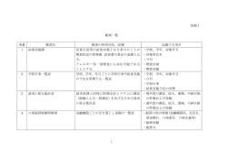 別紙1 帳票一覧 項番 帳票名 帳票の利用目的、詳細 記載する項目 1