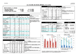 2017年3月期 第1四半期 連結決算ハイライト (IFRS)