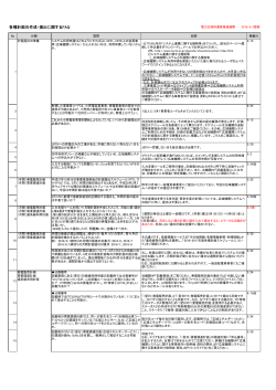 各種計画の作成・提出に関するFAQ