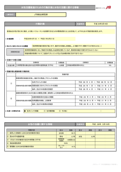 女性の活躍に関する情報 行動計画 女性活躍推進の