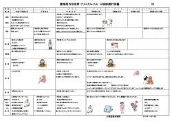 腰椎椎弓形成術 クリニカルパス 入院診療計画書