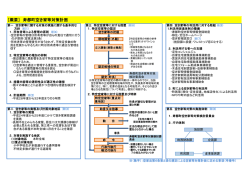 ［概要］ 寿都町空き家等対策計画