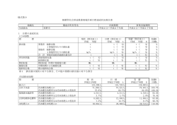 様式第9 循環型社会形成推進地域計画目標達成状況報告書