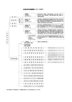 全国知事会機構図 (PDF：53.3KB)