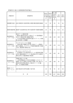 評価項目・配点・技術提案者別評価点 [PDFファイル／52KB]