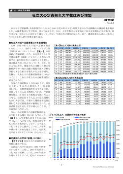 私立大の定員割れ大学数は再び増加 - Kei-Net