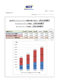 2015年モバイルコンテンツ関連市場の合計は