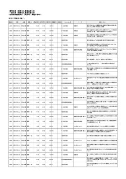 一般演題採択結果