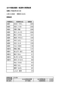 志木市議会議員一般選挙の開票結果 [64KB pdfファイル]