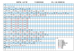 半蔵門線 九段下駅 平日標準時刻表 押上・久喜・南栗橋 1