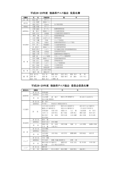 役員名簿