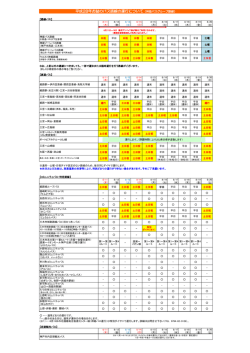 詳細はこちらをご覧下さい【PDF形式】