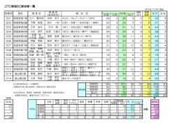 2TC尾張SC参加隊一覧