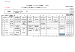 4380 人 平成28年度 花笠まつりパレード順序 7日 - Mountain-j