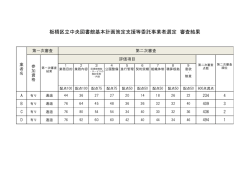 板橋区立中央図書館基本計画策定支援等委託事業者選定 審査結果