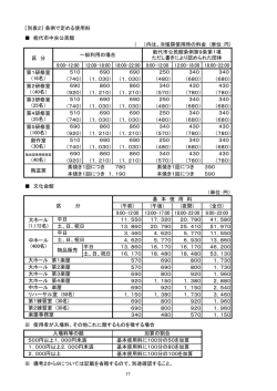 条例で定める使用料 能代市中央公民館 9:00-12:00 12:00