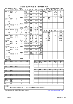 大阪市中央卸売市場 青果物概況表