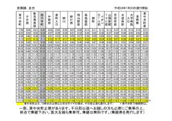 東中央町止便があります。千日前以遠へお越しの方も止便にご乗車の上