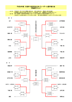 茨 城 大 学 - 平成28年度 天皇杯・皇后杯 全日本バレーボール選手権大会