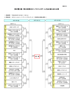 「東北電力旗 第29回東北ミニバスケットボール大会」組み合わせ表（PDF