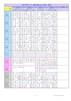 ブロック選手権 入賞選手 - ボディビル＆フィットネス