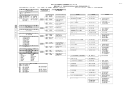 ライオンズクラブ国際協会 332－C地区組織表2016-2017
