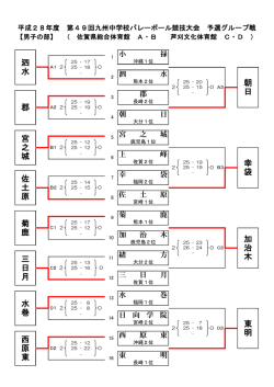 西 原 東 東 明 水 巻 三 日 月 加 治 木 菊 鹿 佐 土 原 幸 袋 宮 之 城 郡