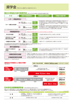 奨学金制度