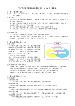 （案）【概要版】 [310KB PDF]