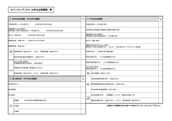 セゾンファンデックス お申込必要書類一覧