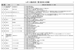 レポート提出科目一覧 2016.7.8発表