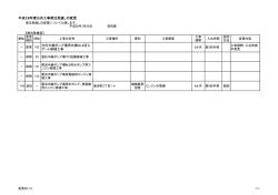 平成28年度公共工事発注見通し（平成28年7月20日追加変更分）（PDF