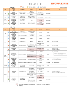 協和発酵キリン 開発パイプライン一覧