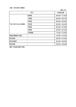 （単位：円） 本給相当額 485,500～741,600 406,400～483,100