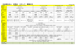 募集施設はこちら - 社会福祉法人 安寿会