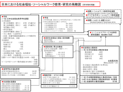 社会福祉学の鳥瞰図（日本語） - 一般社団法人 日本社会福祉教育学校