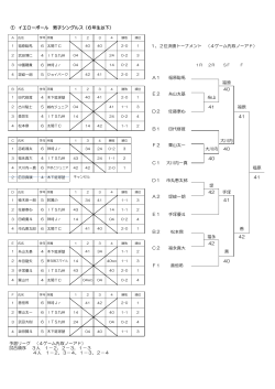 ① イエローボール 男子シングルス（6年生以下） 1、2位決勝トーナメント