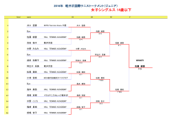 14才以下女子シングルス - 軽井沢国際テニストーナメント