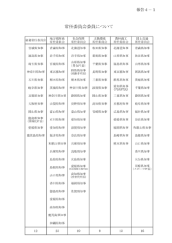 常任委員会委員について