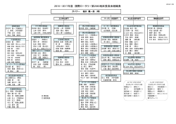 2016－2017年度 国際ロータリー第2640地区委員会組織表