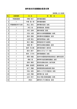 森町総合計画審議会委員名簿