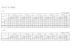 卒業・修了・進学・就職者数[PDF資料]