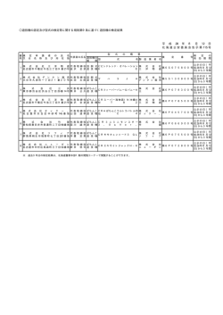 遊技機の検定結果